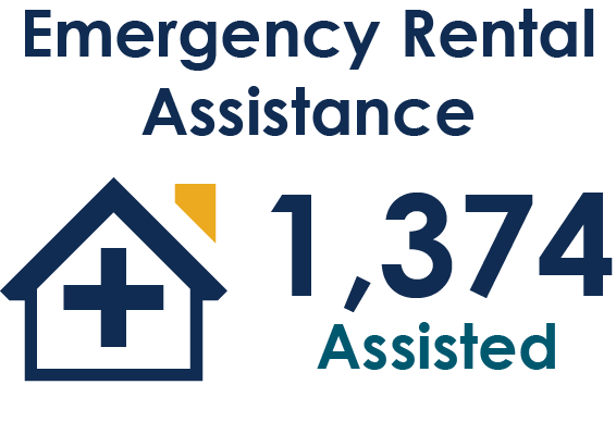 Emergency Rental Assistance, 1,208 Assisted